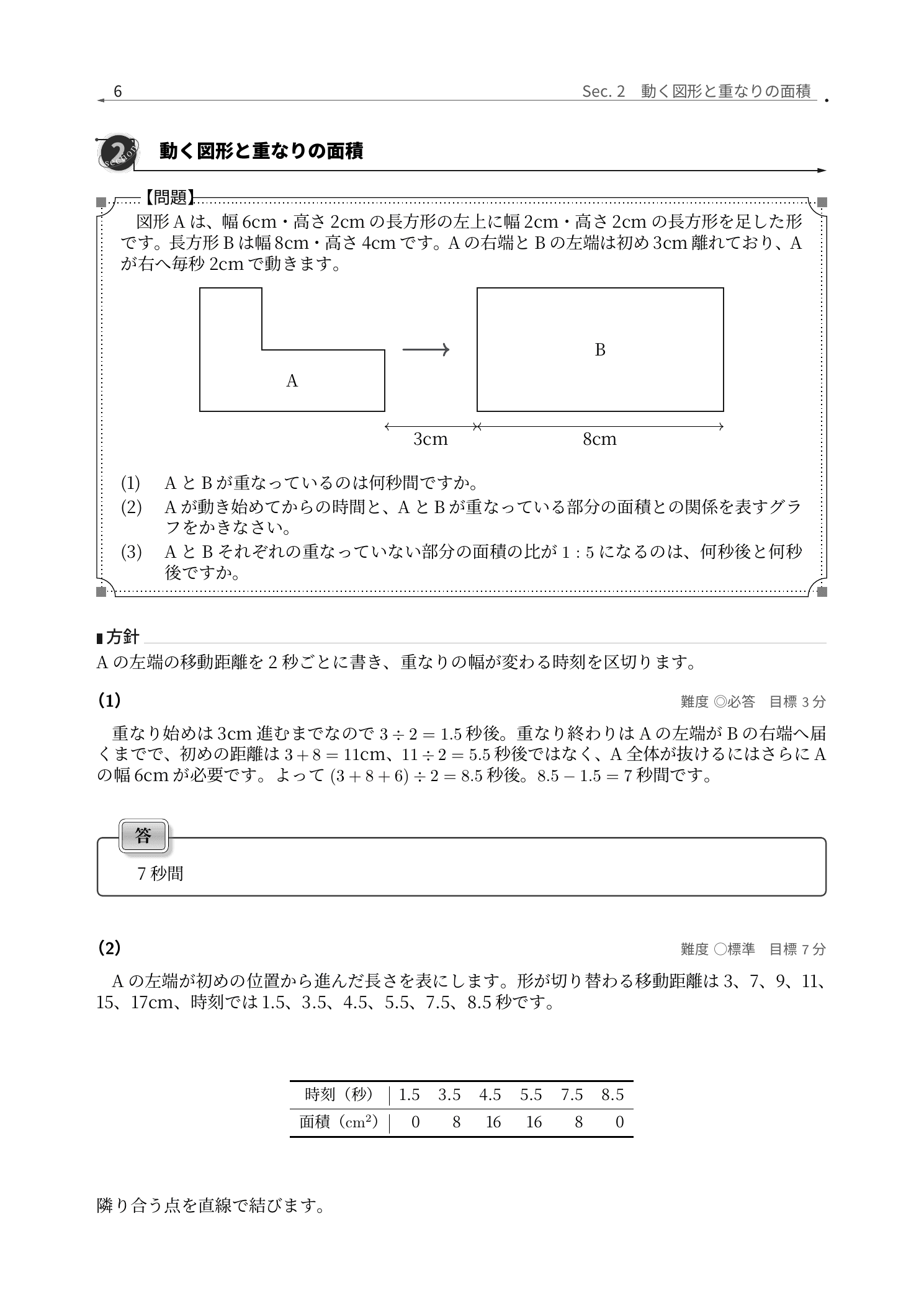 中央大学附属横浜中学校2026年度算数、動く長方形の重なり面積を時刻表で求めるページ