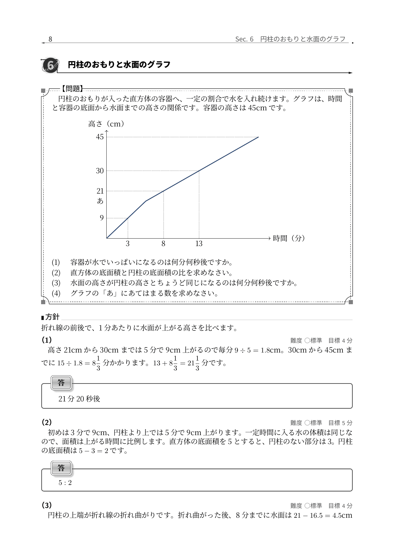 成城中学校2025年度算数、円柱入り容器の水面グラフと途中式つき解説