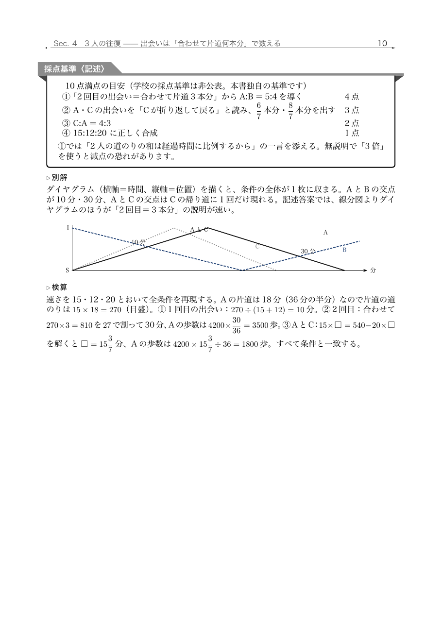 記述問題の採点基準表とダイヤグラムの紙面